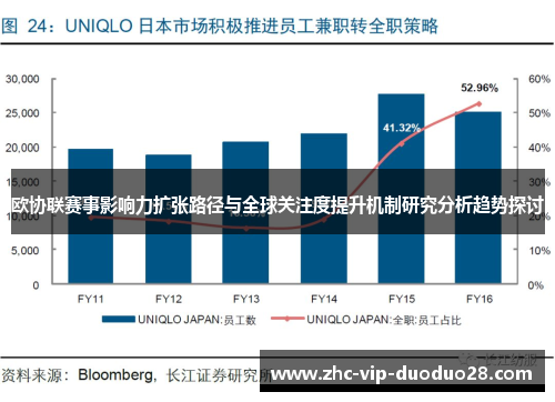 欧协联赛事影响力扩张路径与全球关注度提升机制研究分析趋势探讨