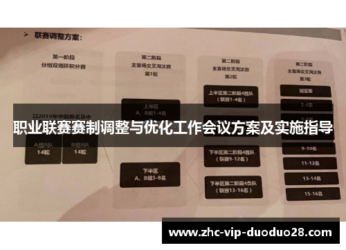职业联赛赛制调整与优化工作会议方案及实施指导